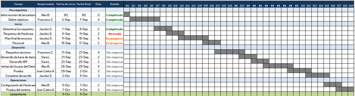 Use esta plantilla gratis de plan de proyecto de Excel