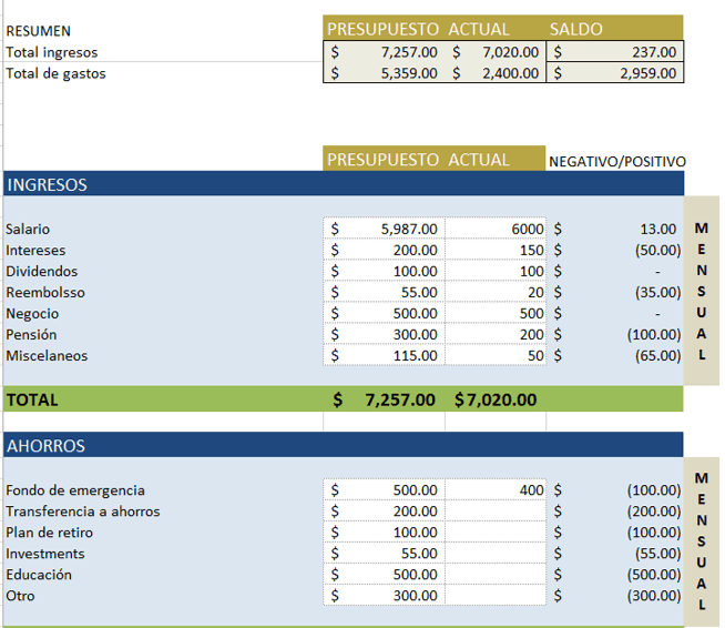 Ejemplo De Presupuesto De Un Proyecto De Software Coleccion De Ejemplo