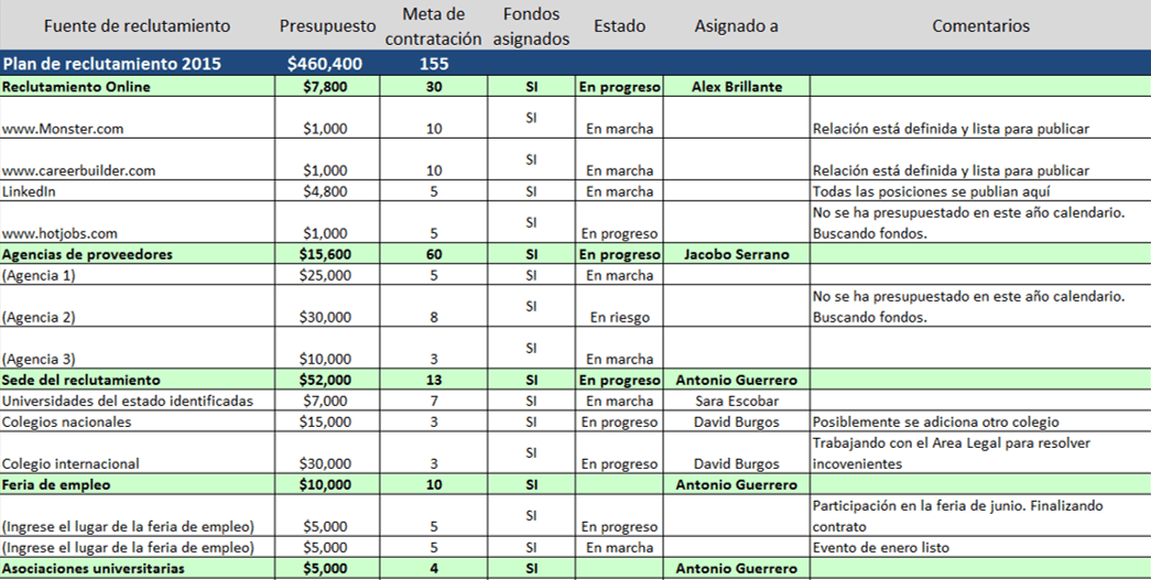 Plantillas gratis de Recursos Humanos en Excel