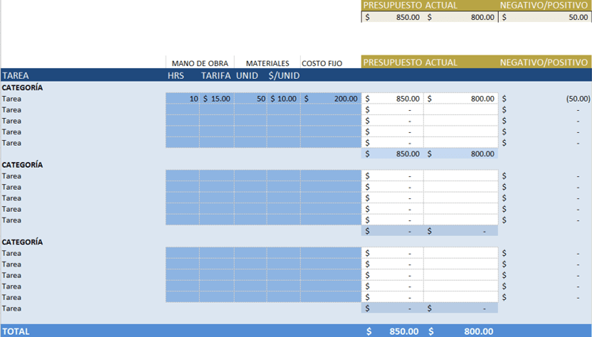 Plantillas De Ppto Gratis En Excel Para Cualquier Uso