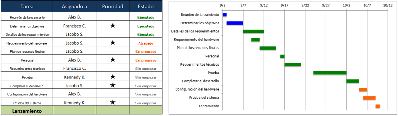 Plantillas Gratis De Gestion De Proyectos En Excel Project Management Images 9351