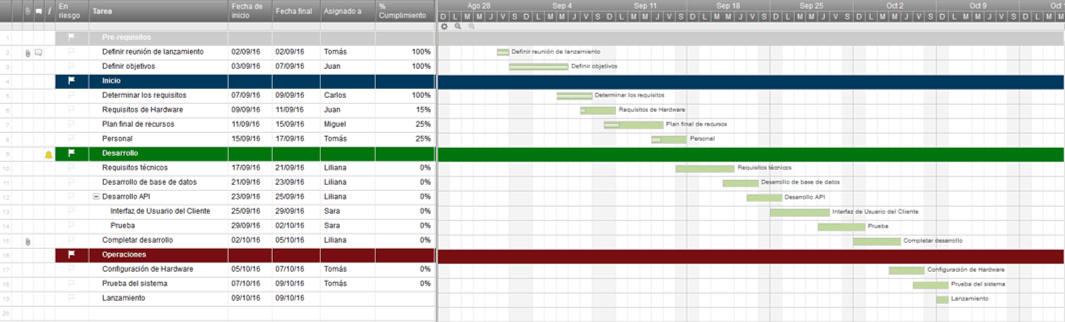 Use esta plantilla gratis de plan de proyecto de Excel