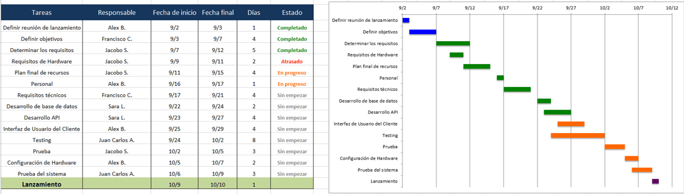 Use esta plantilla gratis de plan de proyecto de Excel