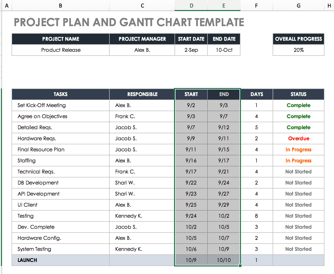 Grabar Añadir Testimonio Diagrama De Gantt Excel Plantilla 2019 Mientras Solicitud Despertar 1986