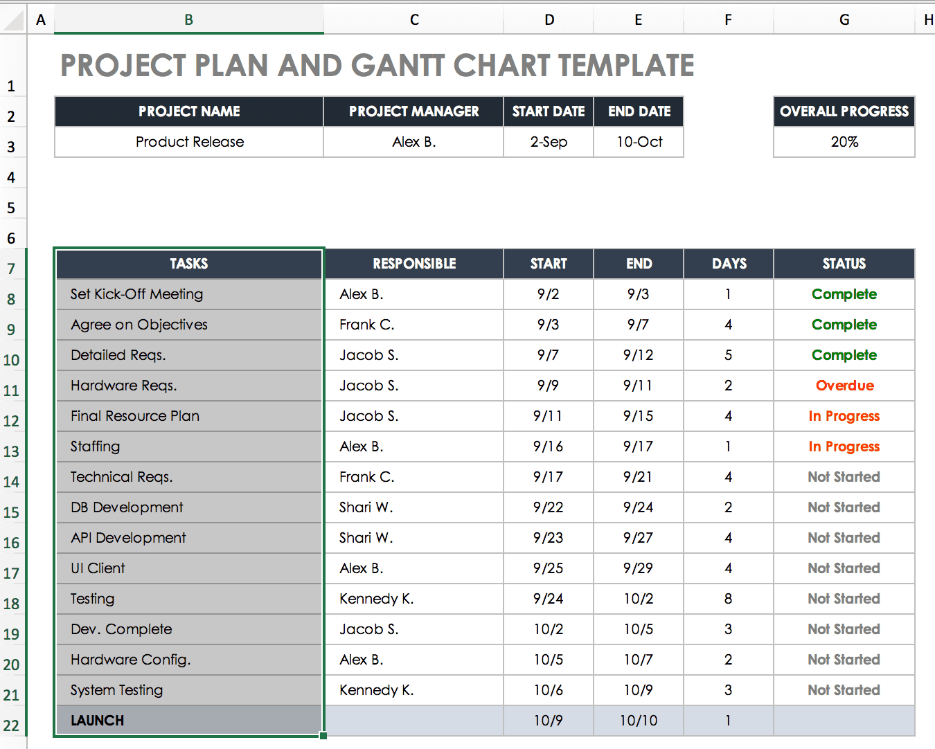 Modelo Carta Gantt - 2020 idea e inspiración