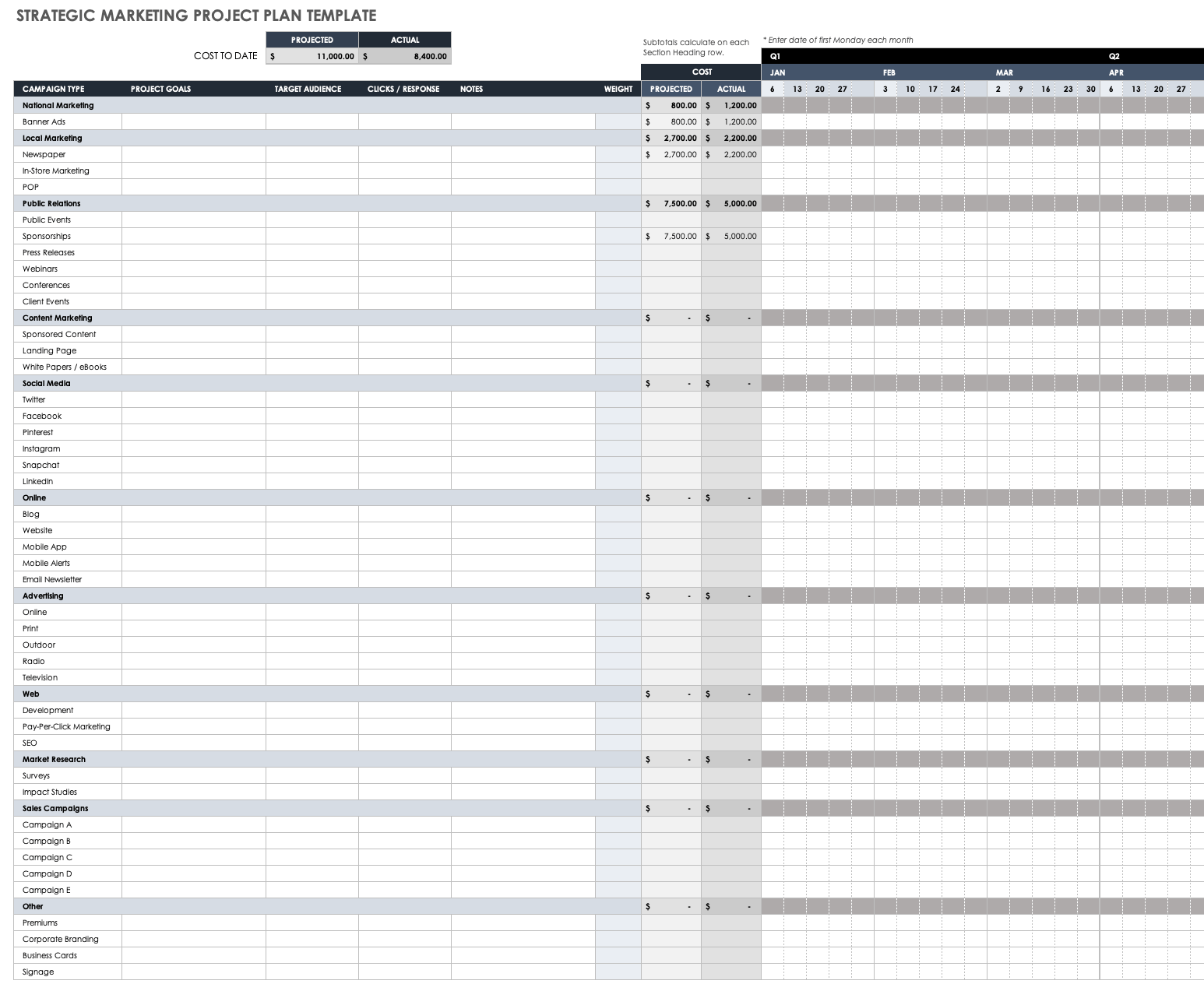 Strategic Marketing Project Plan Template