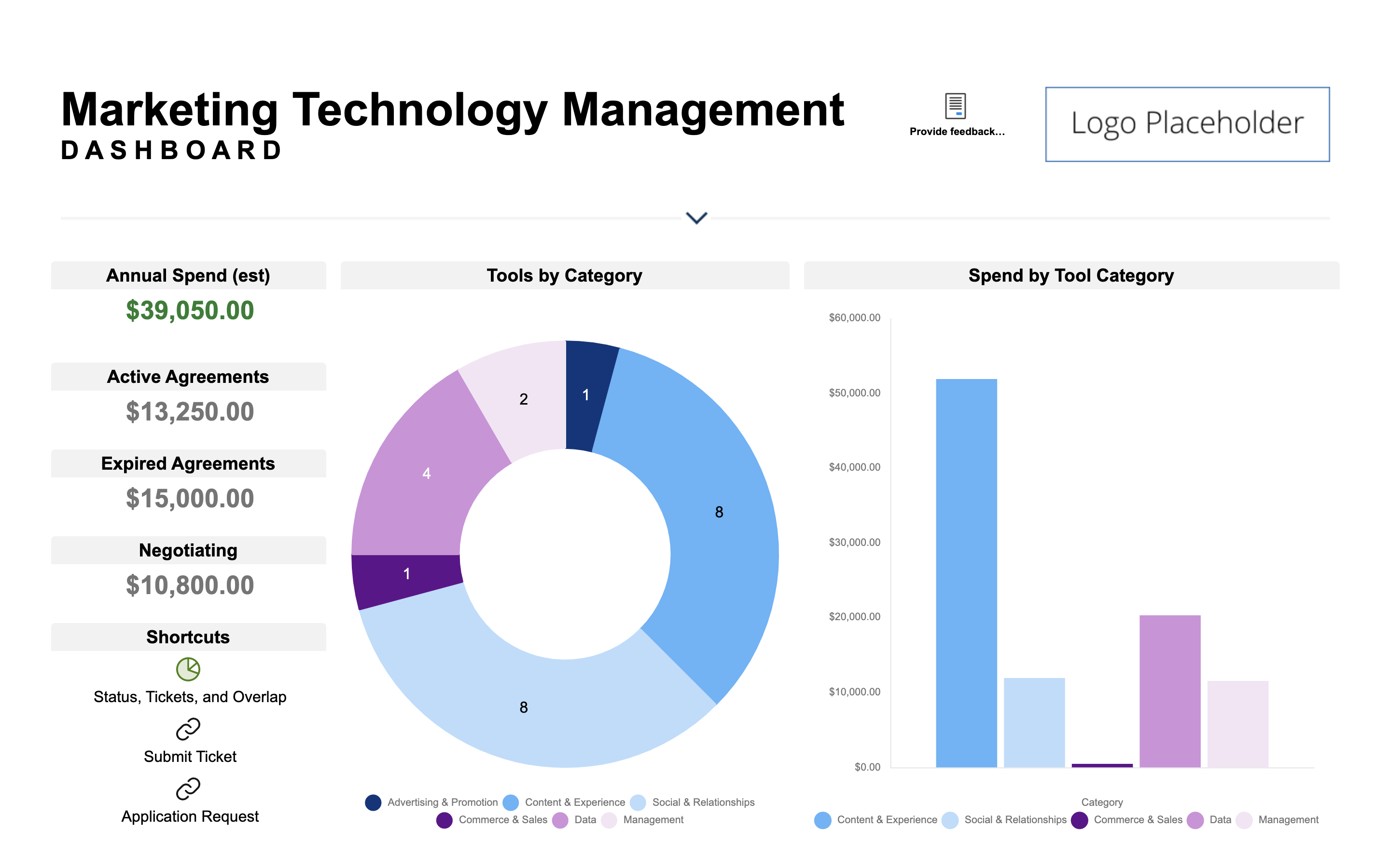 Marketing Technology Management Dashboard