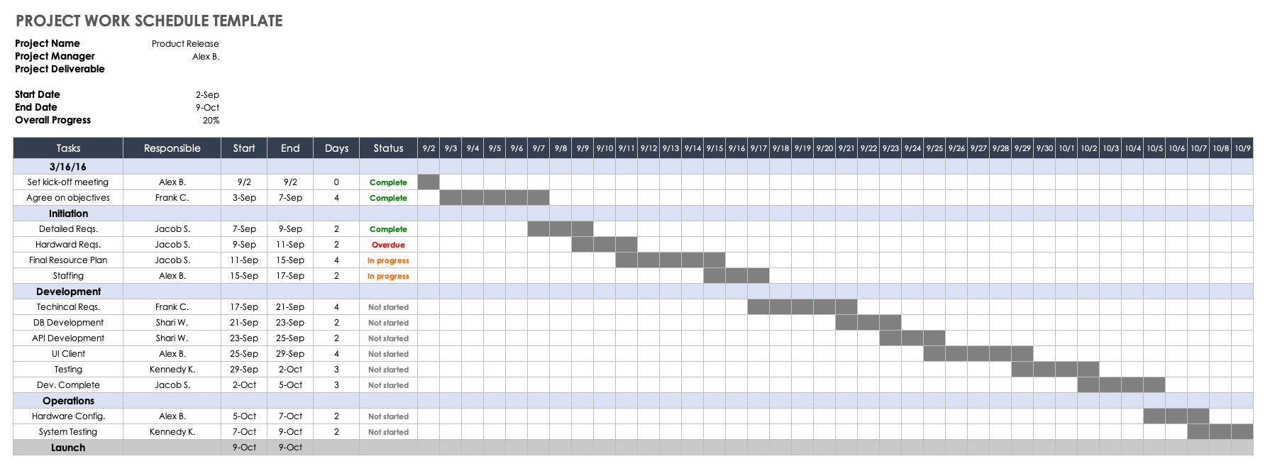 Plantillas Gratuitas De Cronograma De Proyectos Smartsheet