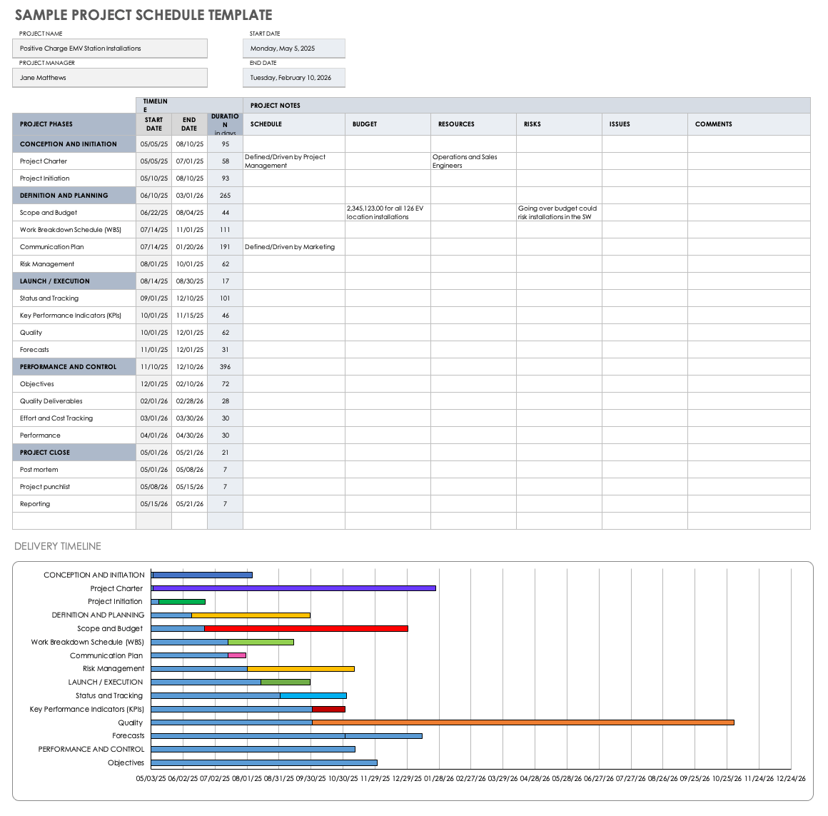 Plantillas Gratuitas De Cronograma De Proyectos Smartsheet Sexiezpix Web Porn 8474