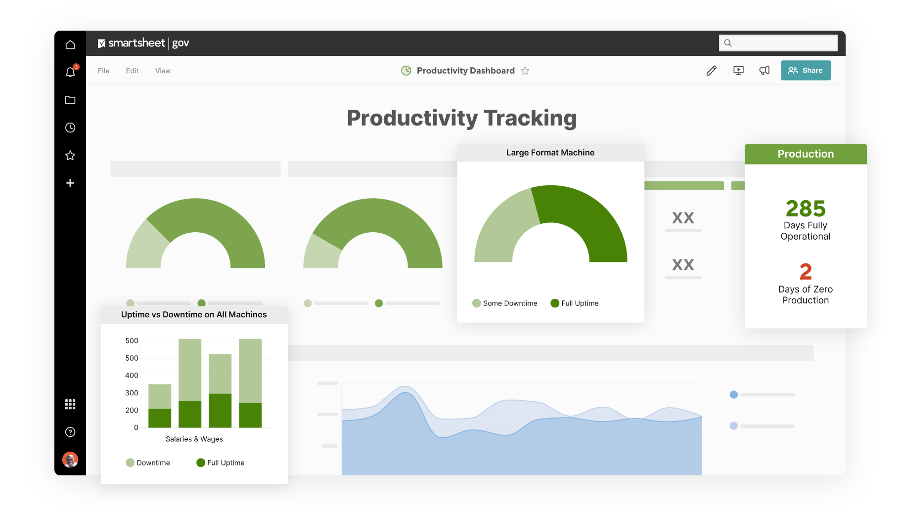 Manufacturing productivity tracking Smartsheet Governement