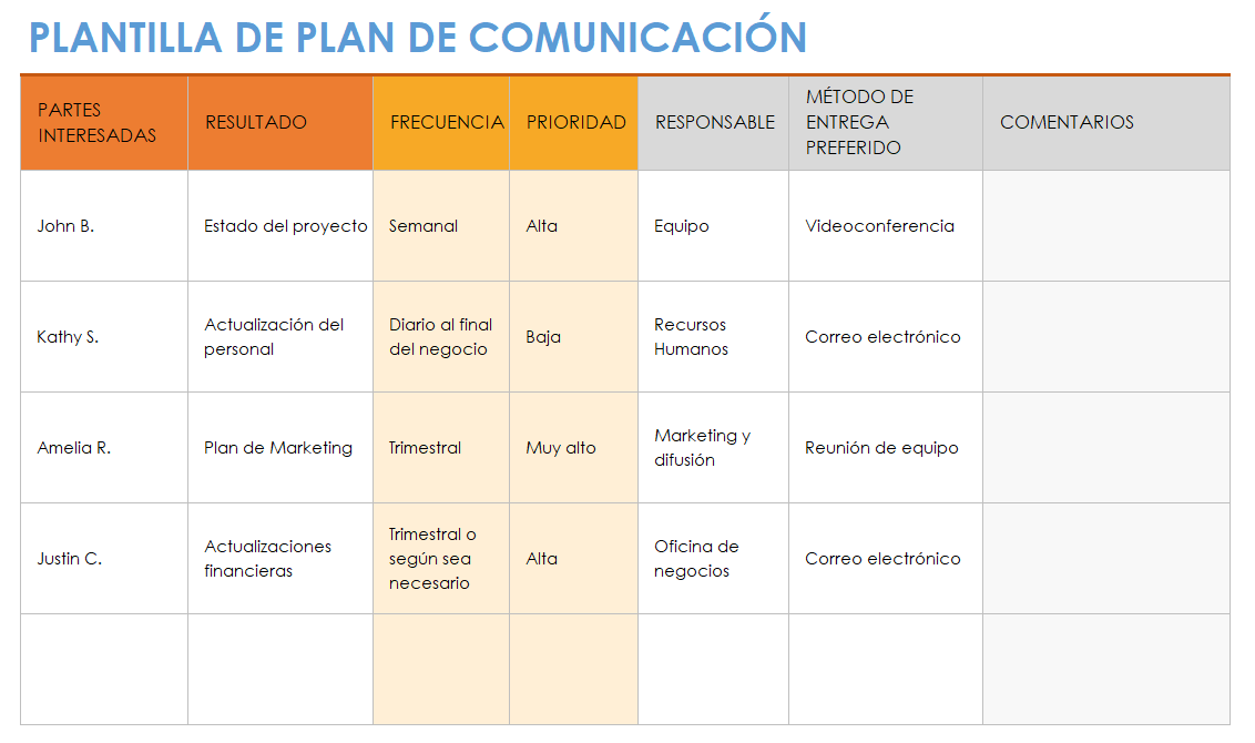 Plantillas Gratuitas De Planes De Comunicación Smartsheet 7952