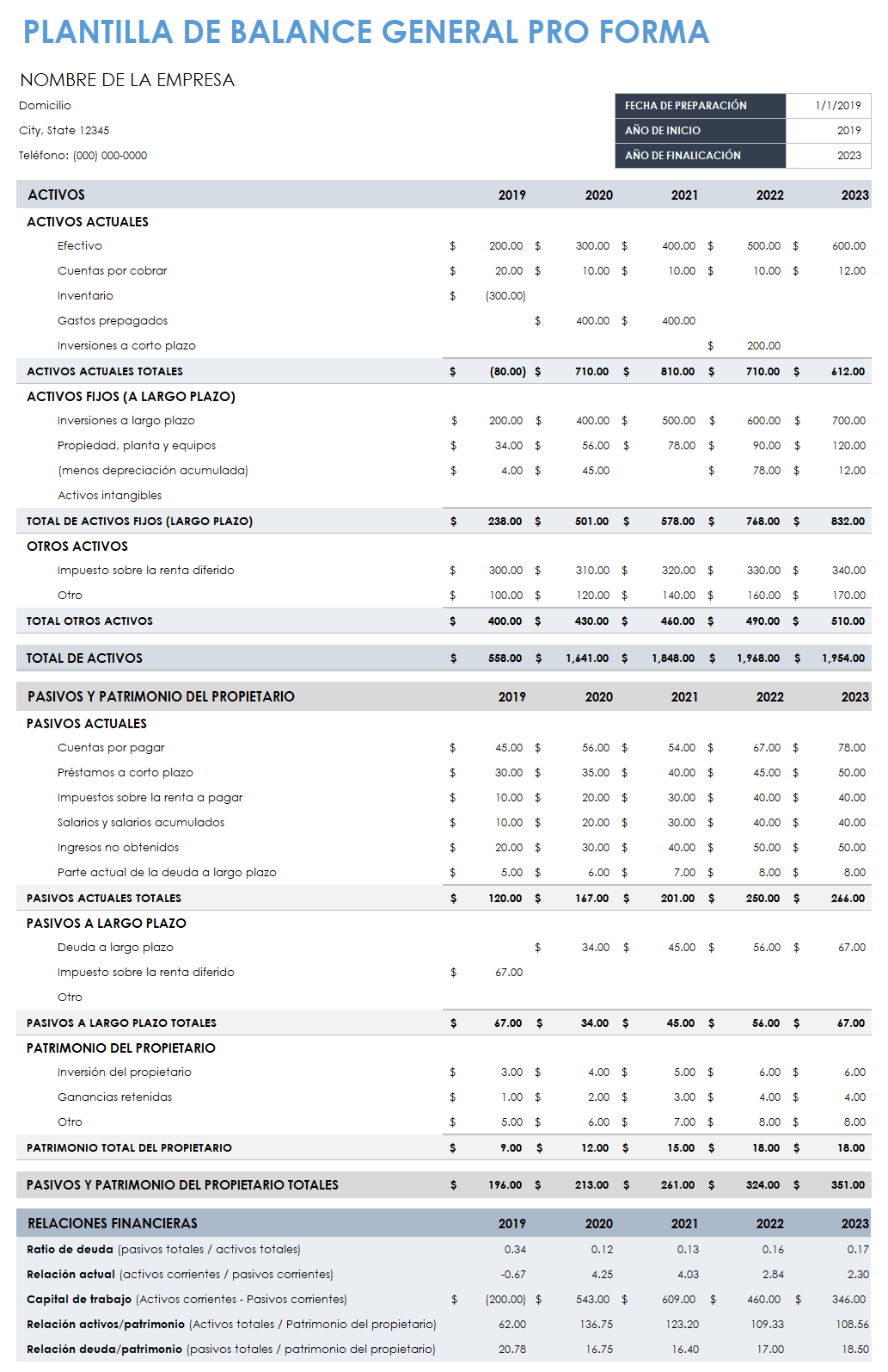 Balance proforma