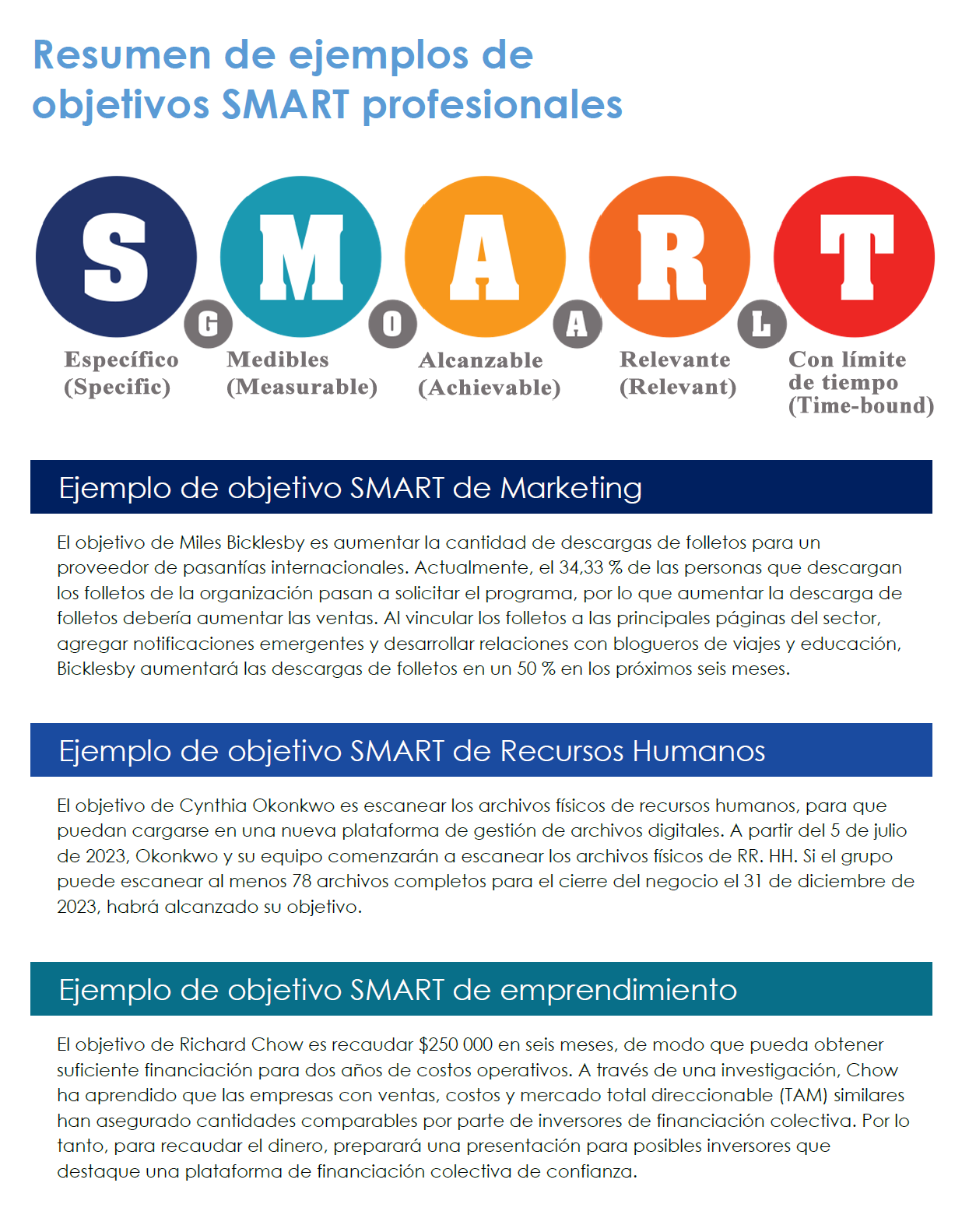 Hoja de referencia de ejemplos de objetivos inteligentes profesionales