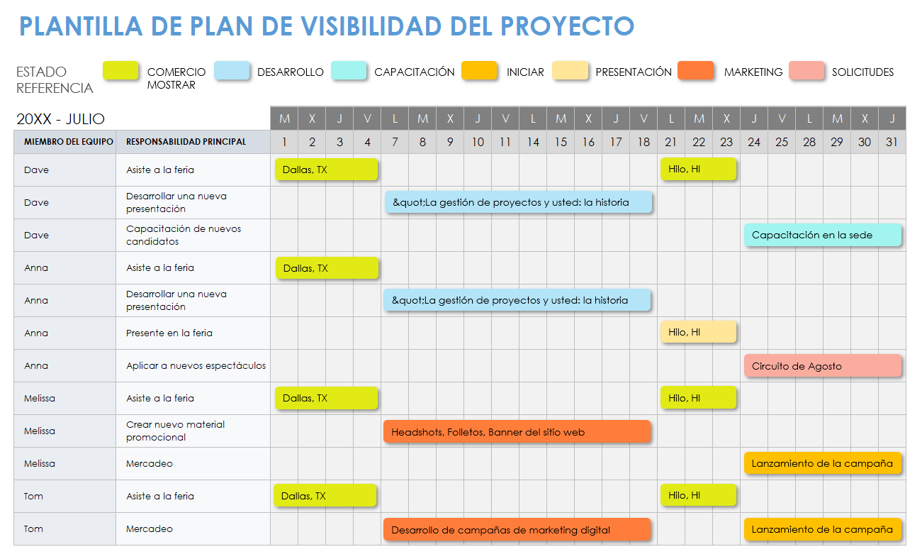 Plan de visibilidad del proyecto