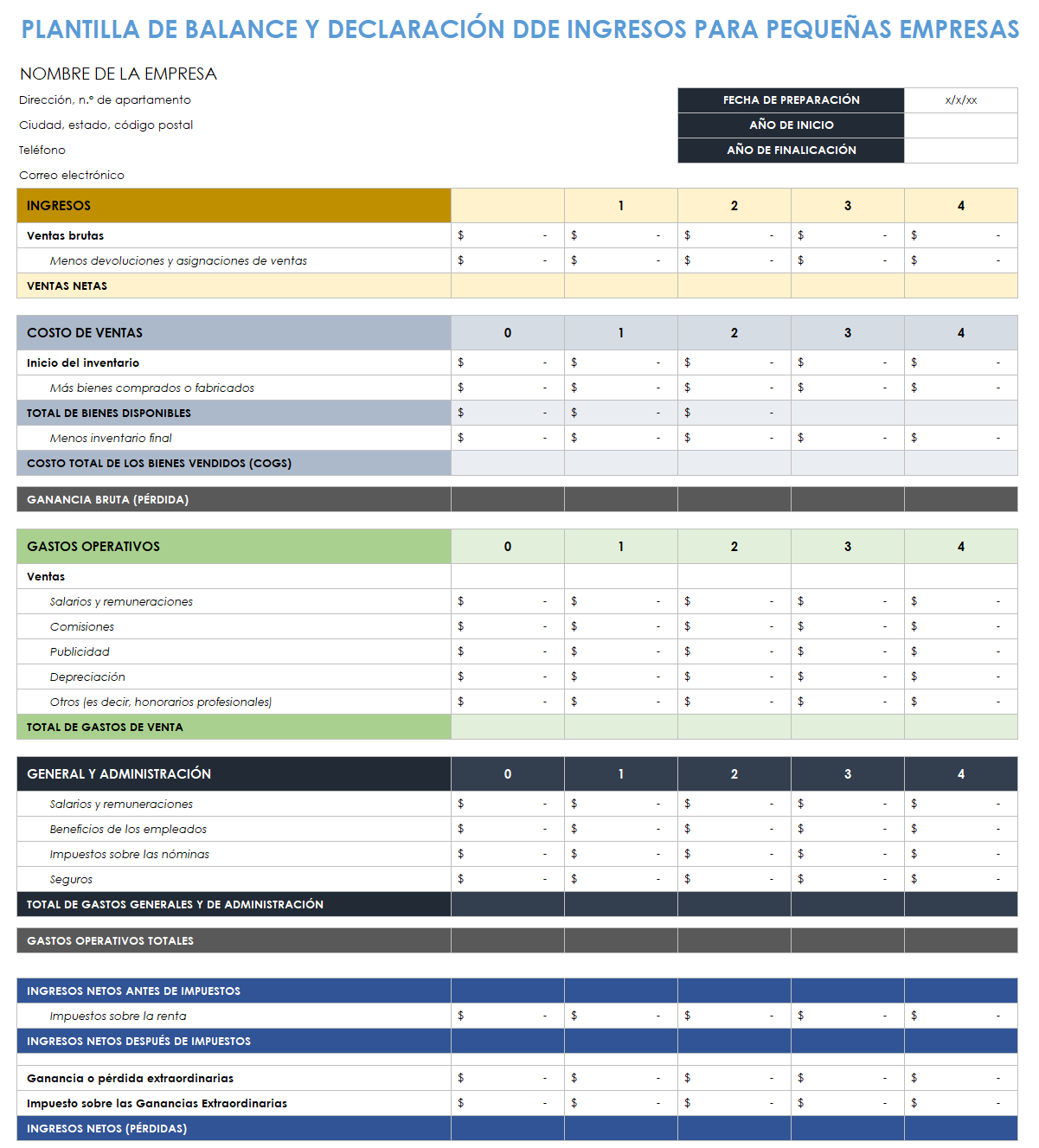 Balance y cuenta de resultados de pequeñas empresas