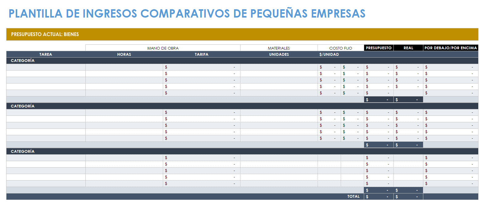 Ingresos comparativos de pequeñas empresas