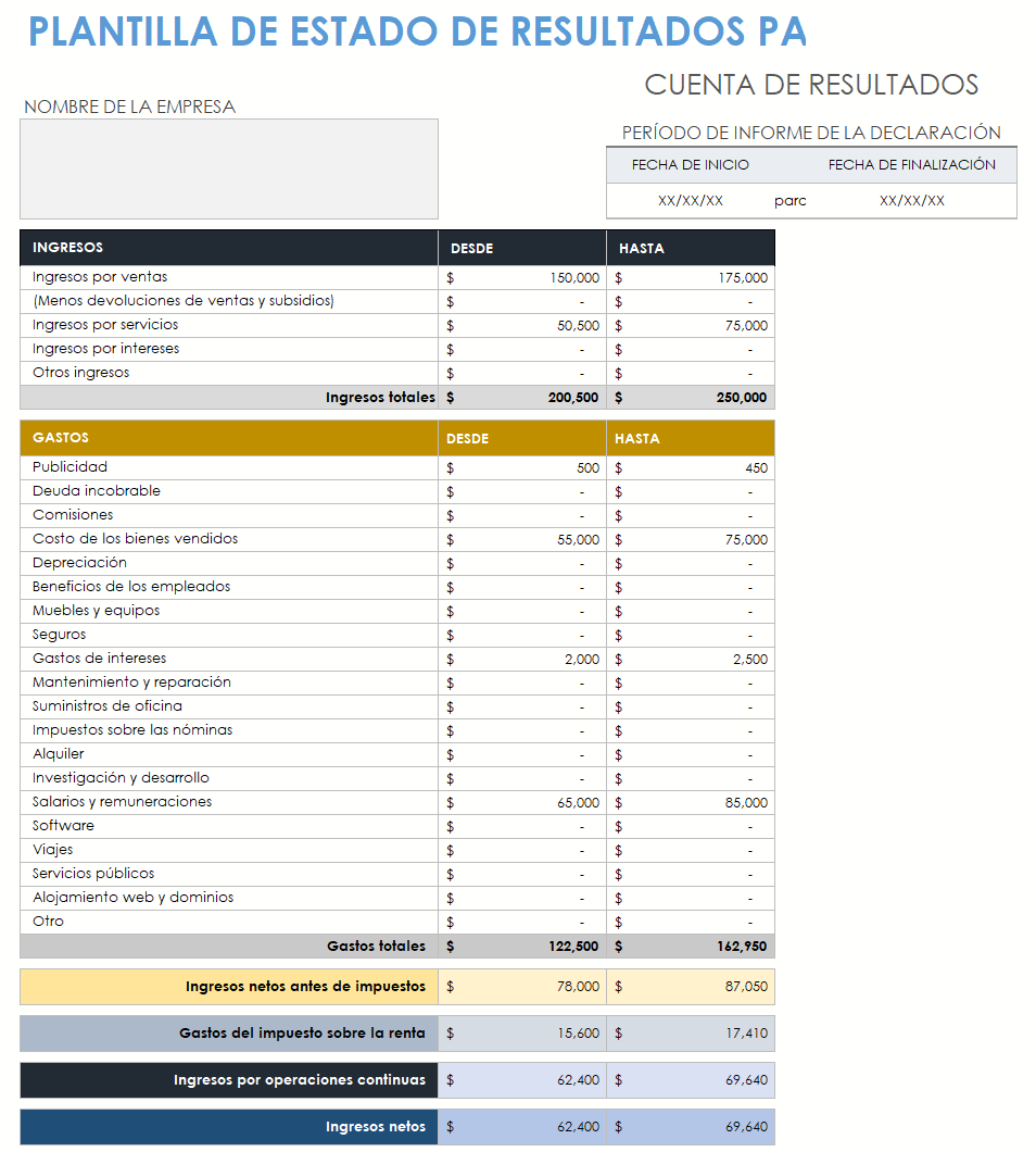 Estado de resultados de pequeñas empresas