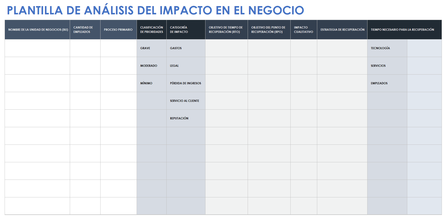 Análisis de Impacto del Negocio