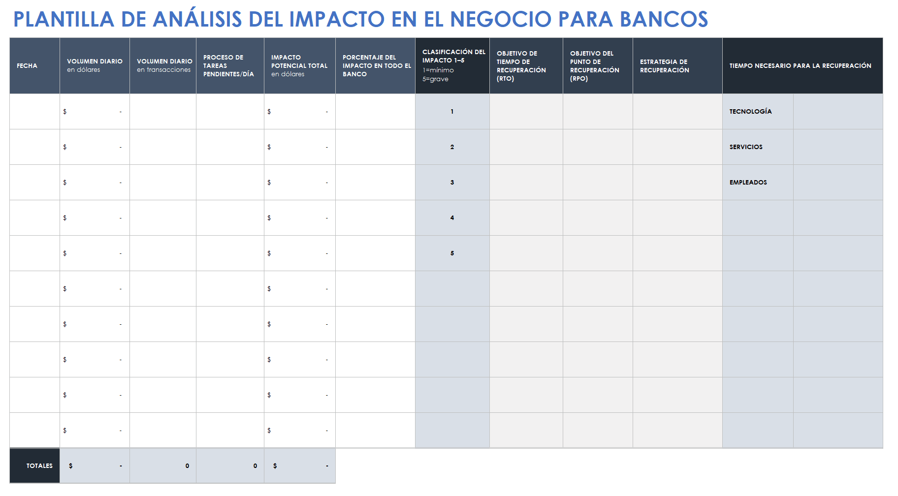 Análisis de impacto empresarial para bancos