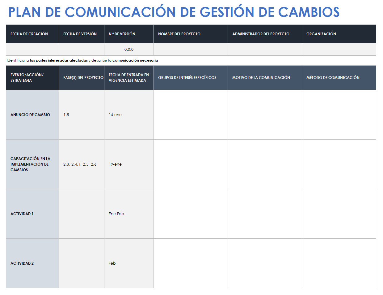 Plan de comunicaciones de gestión del cambio