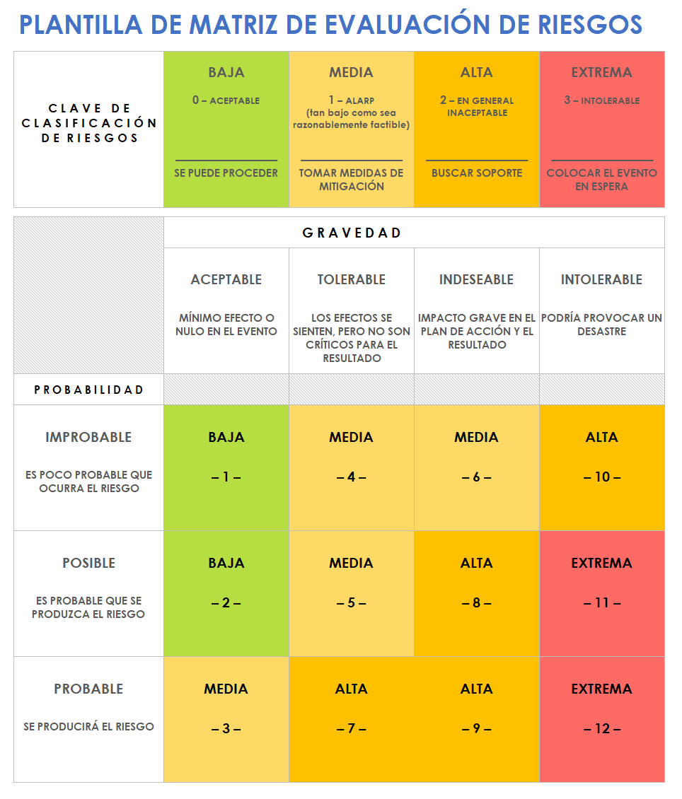 Plantilla de matriz de evaluación de riesgos