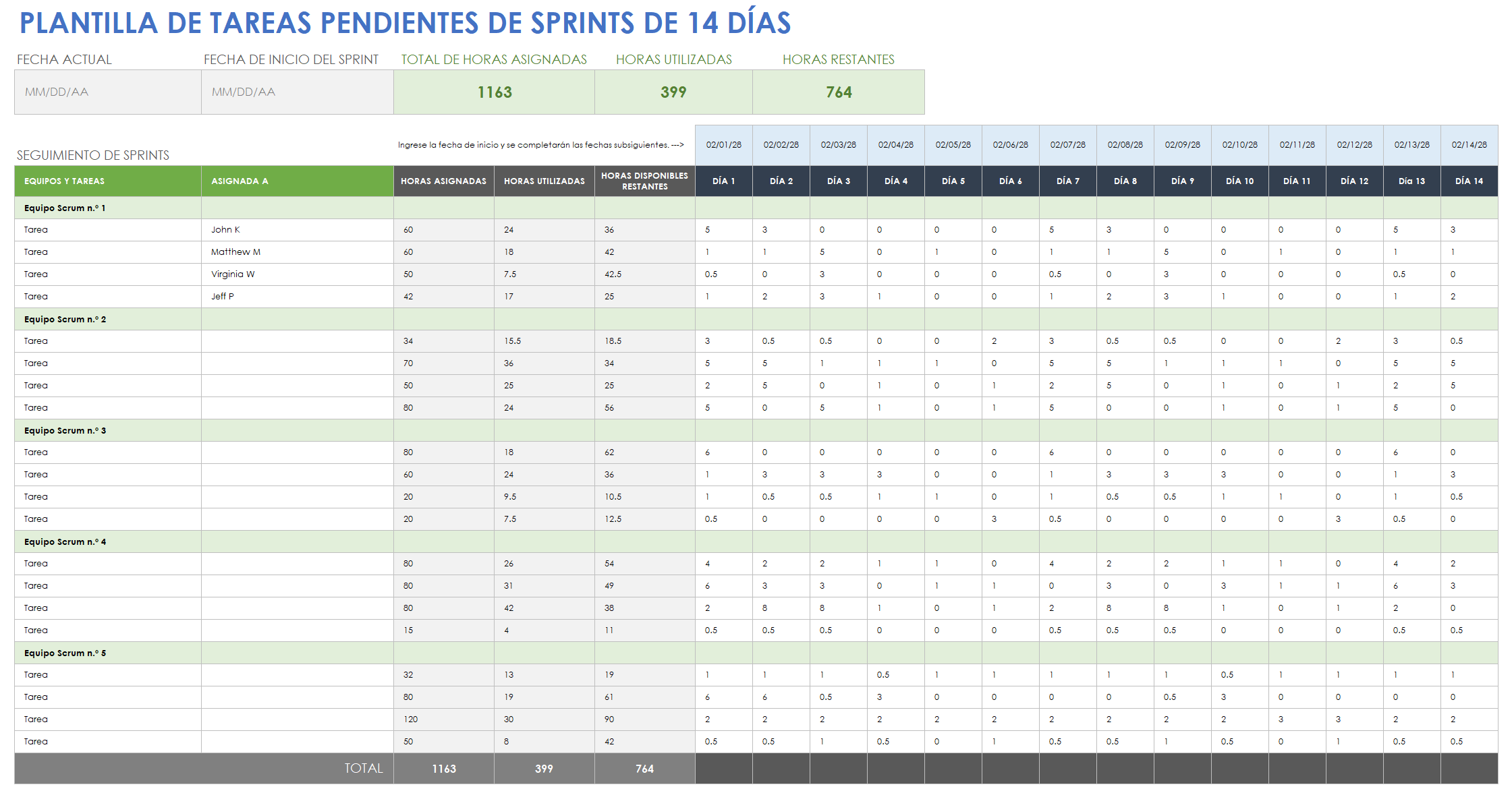 Atraso de sprint de 14 días