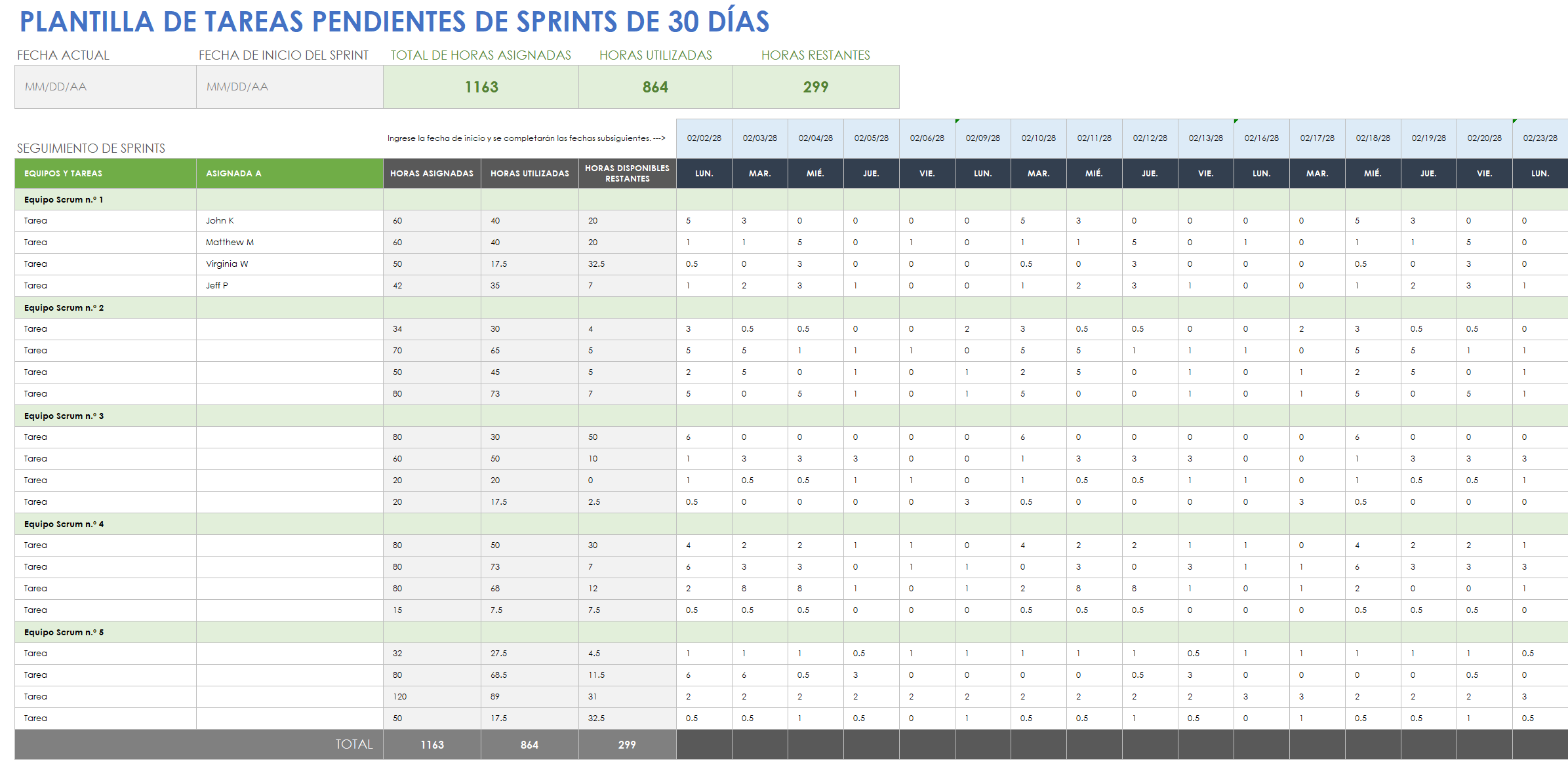 Atraso de sprint de 30 días