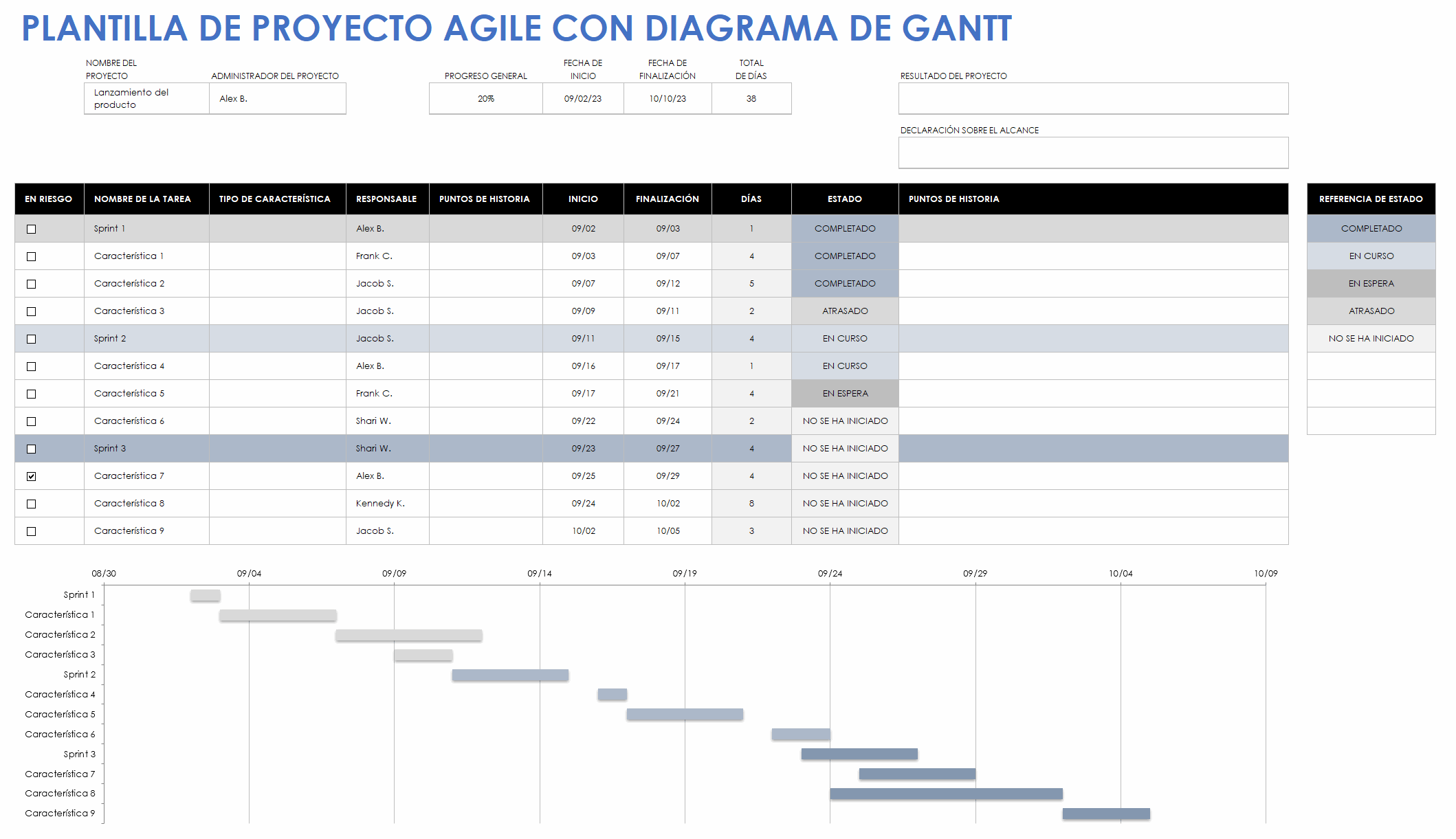  Proyecto ágil con plantilla de diagrama de Gantt