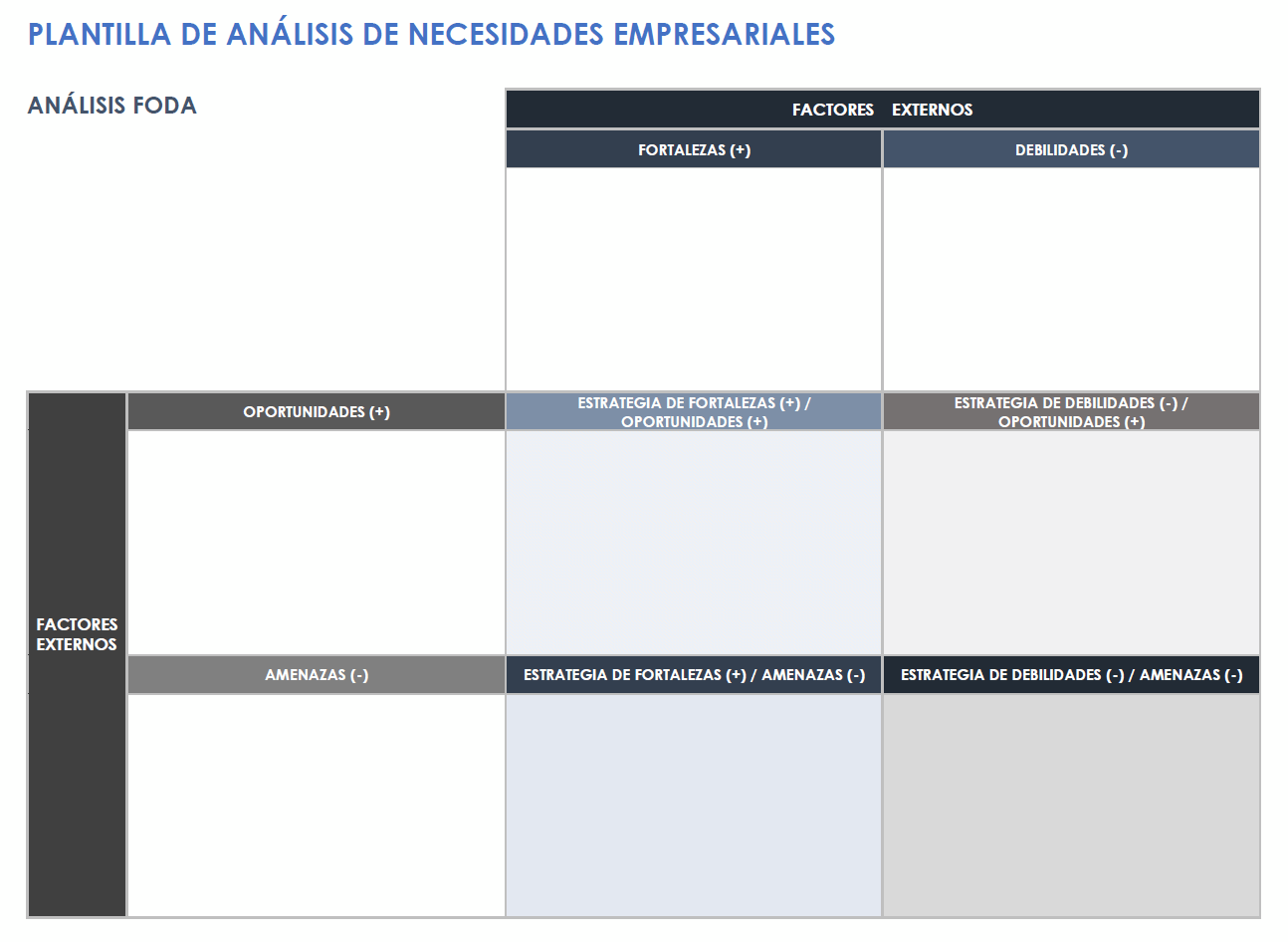  plantilla de análisis de necesidades empresariales