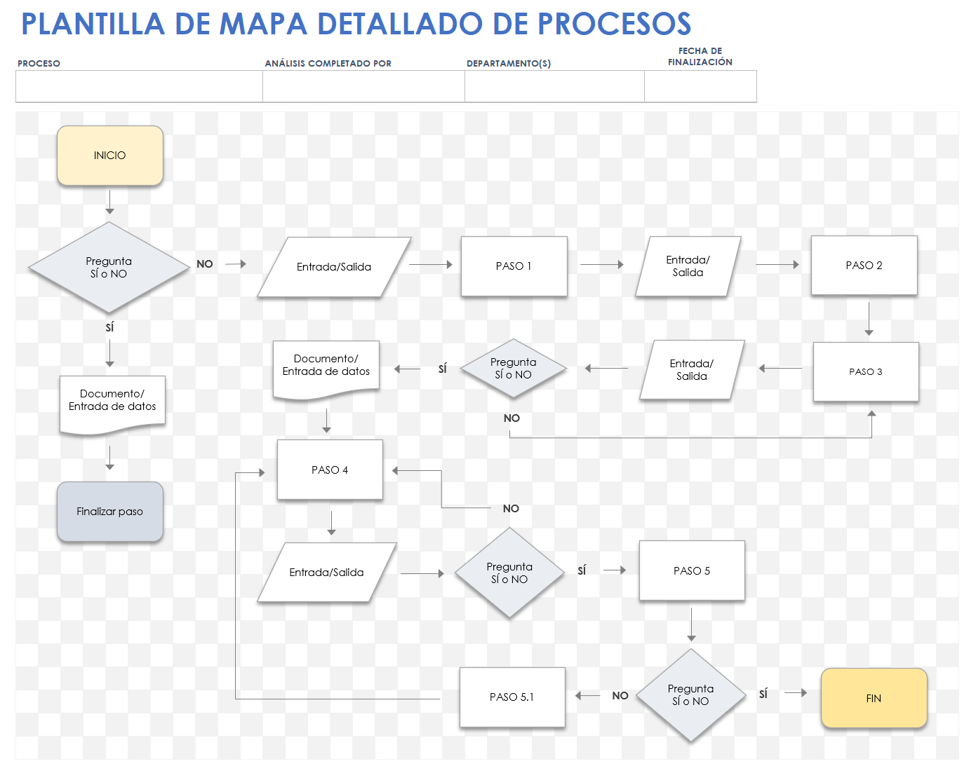 Mapeo detallado del proceso