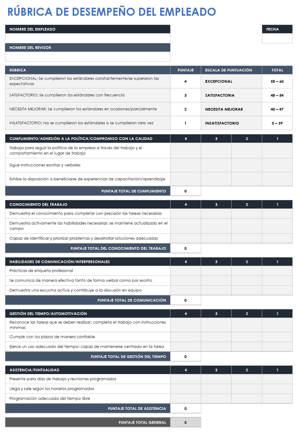  plantilla de rúbrica de desempeño de los empleados