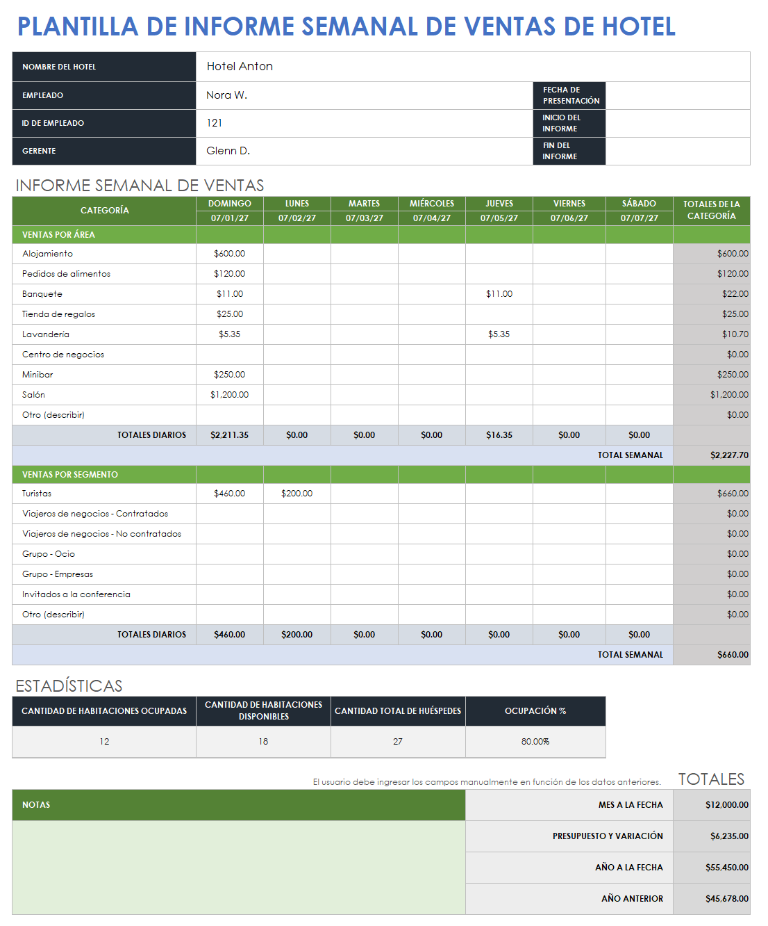 Informe semanal de ventas del hotel.