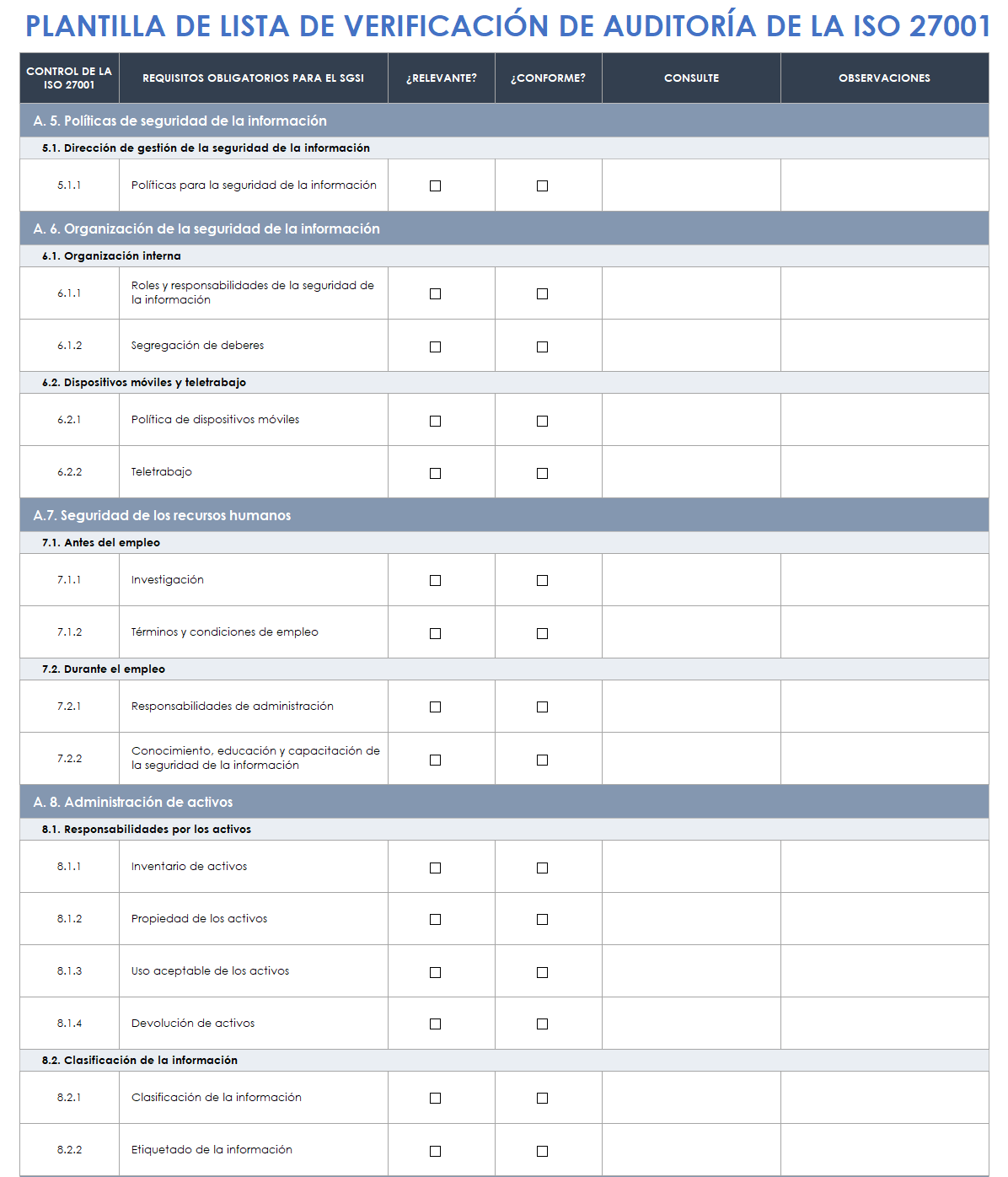 Lista de verificación del auditor ISO 27001
