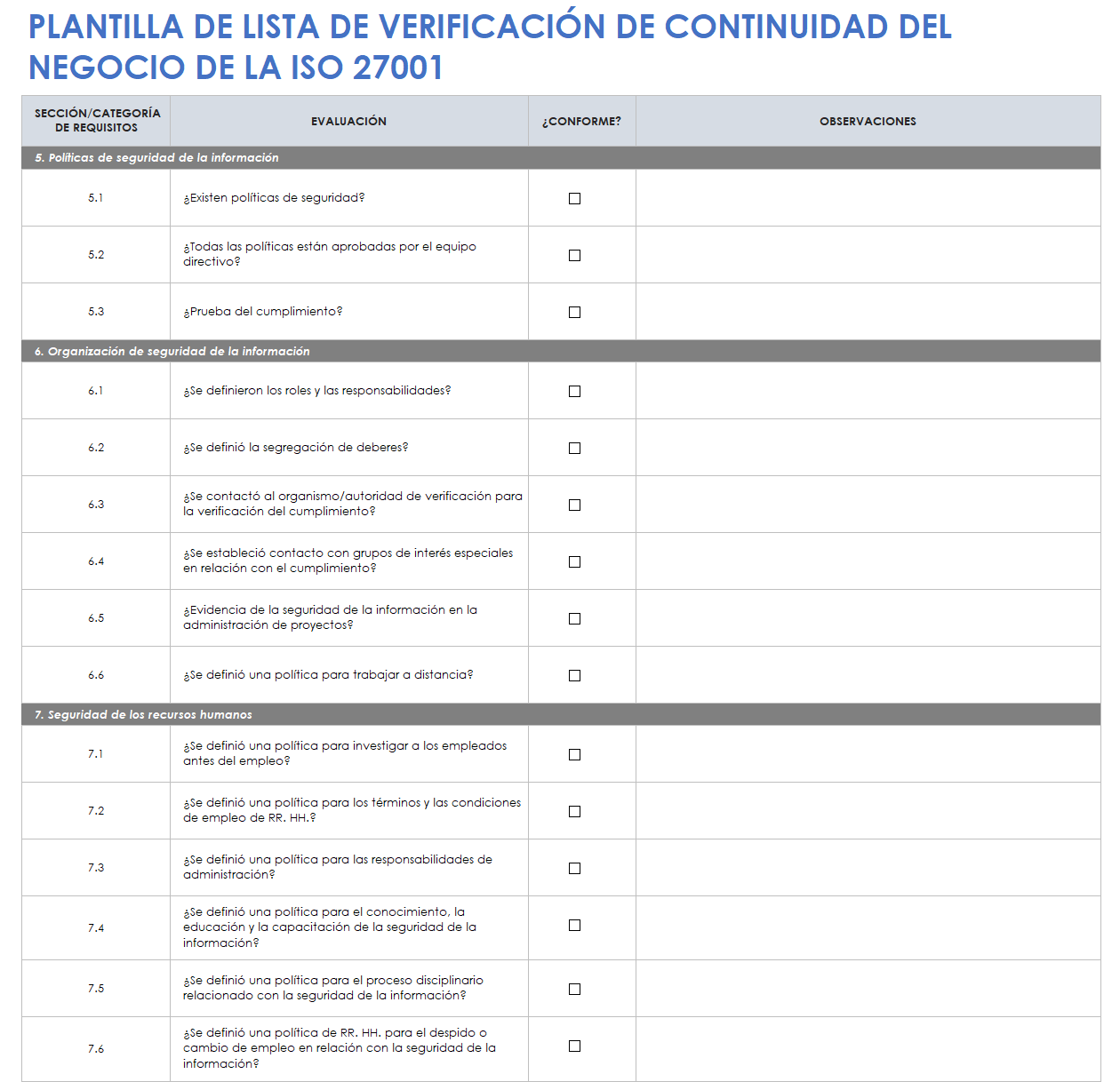 Lista de verificación de continuidad del negocio ISO 27001