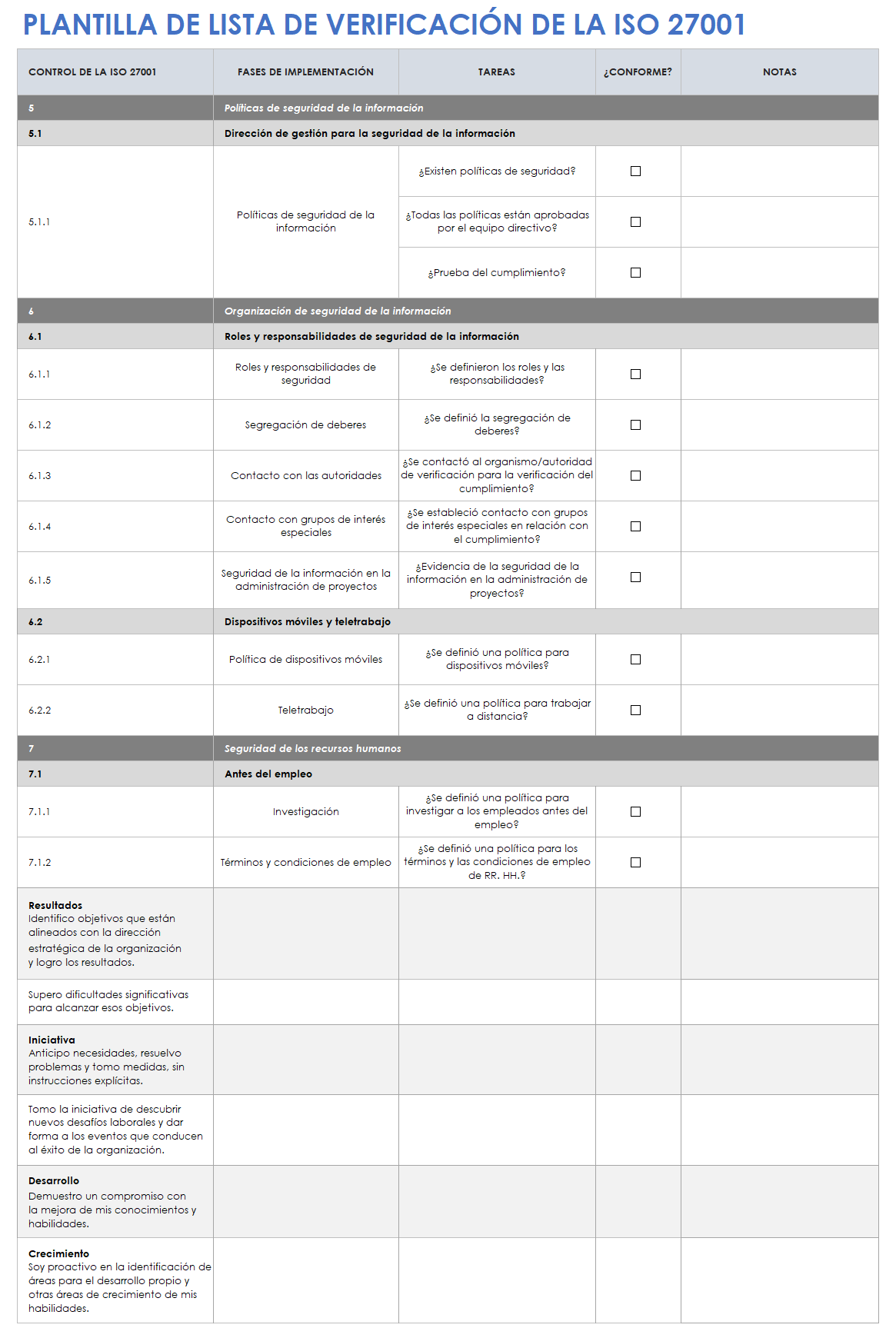 Lista de verificación ISO 27001