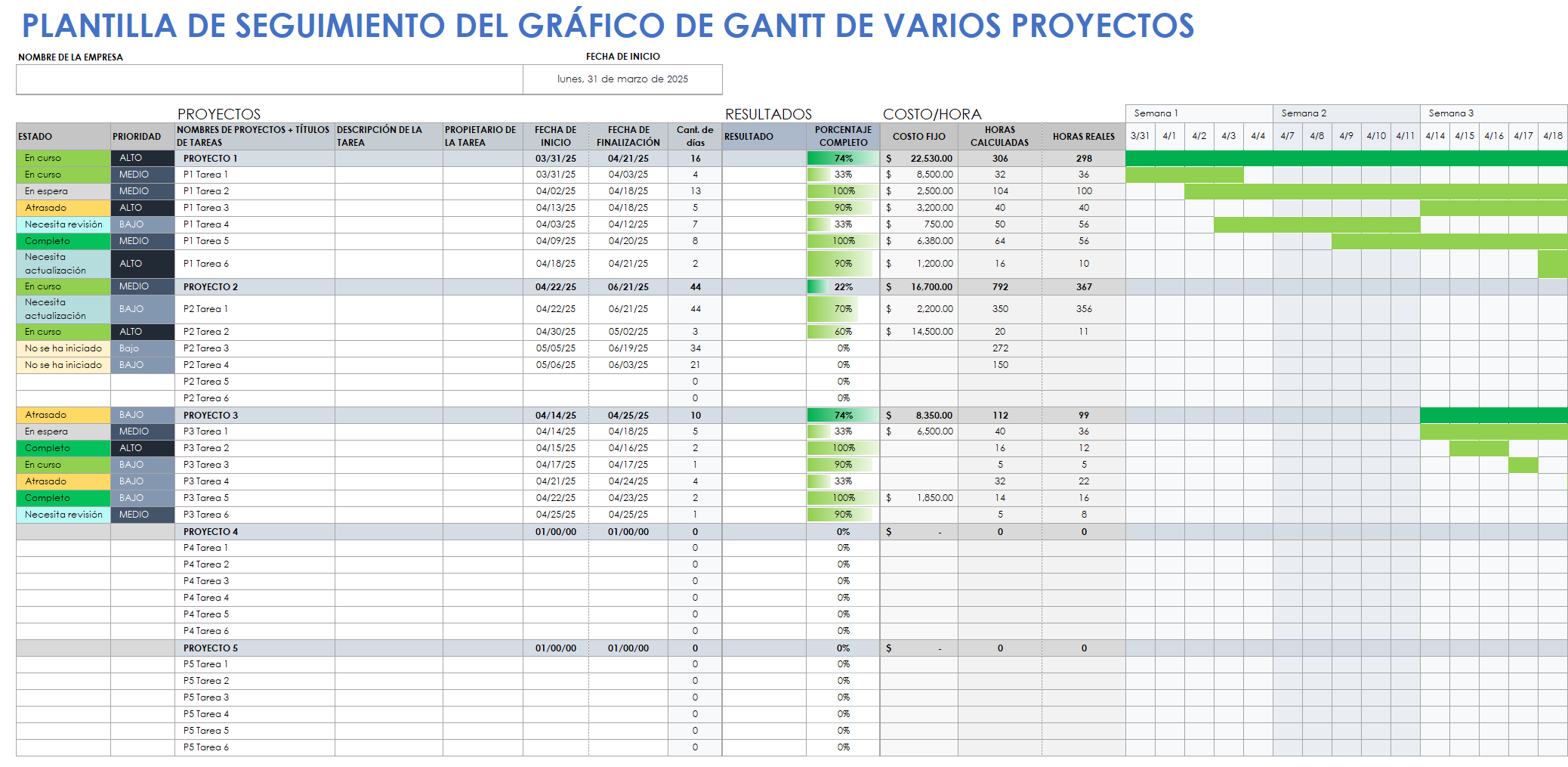 Seguimiento del diagrama de Gantt de múltiples proyectos