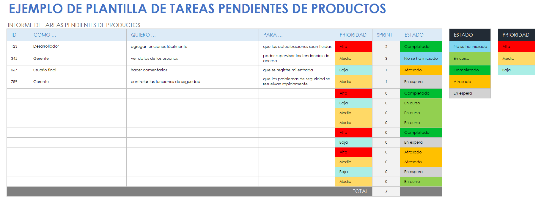 Ejemplo de cartera de productos