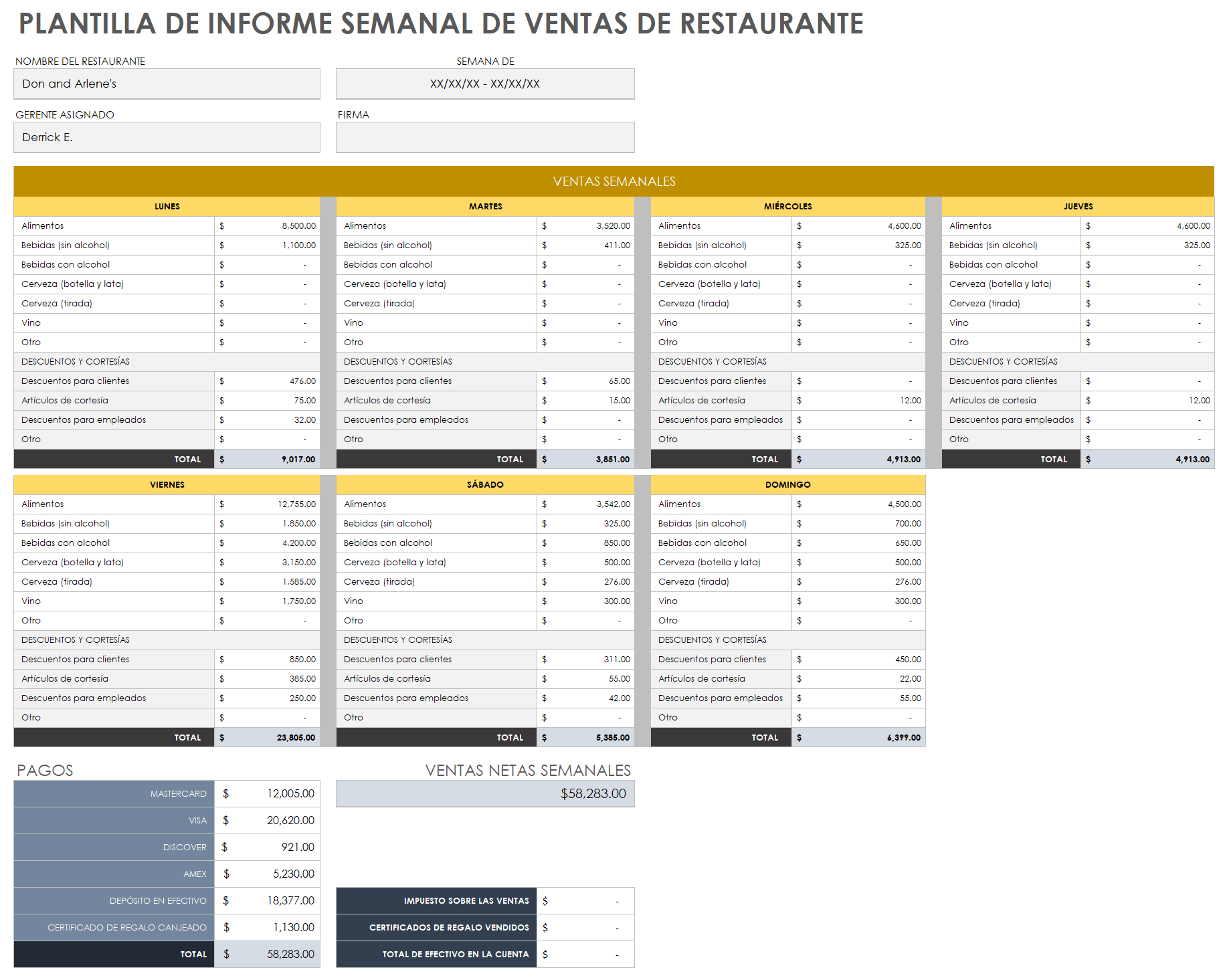 Informe semanal de ventas del restaurante.