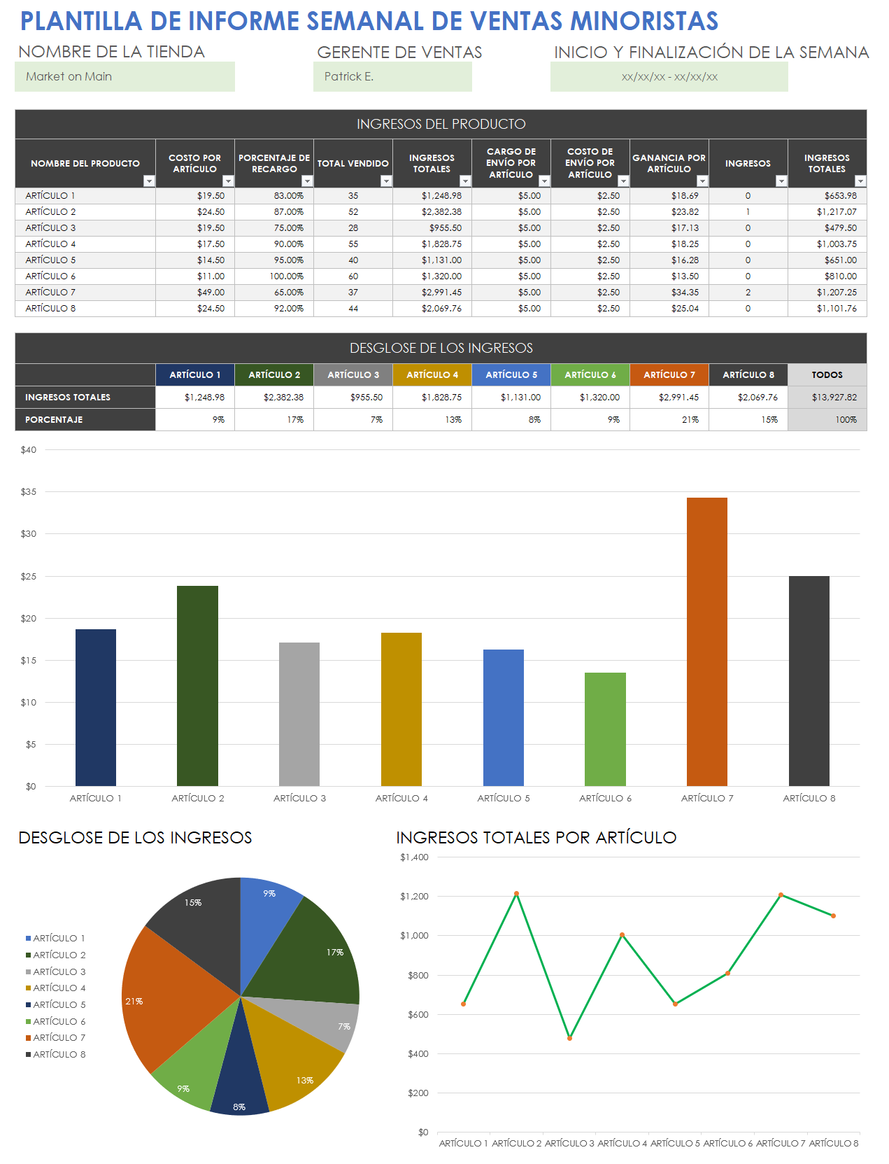 Informe de ventas semanales minoristas