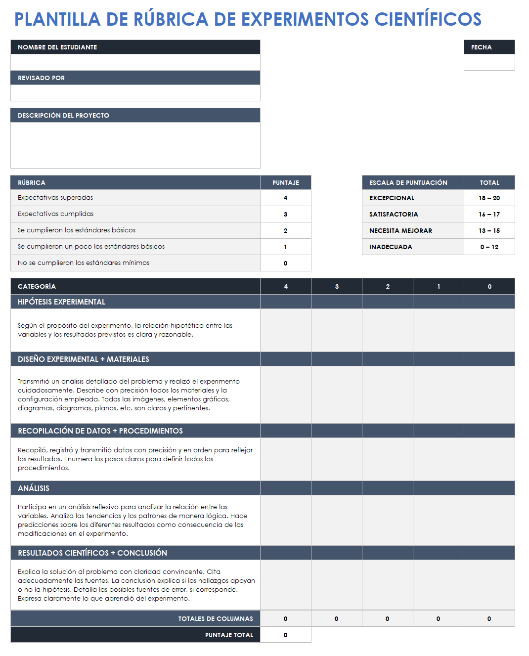  plantilla de rúbrica de experimentos científicos