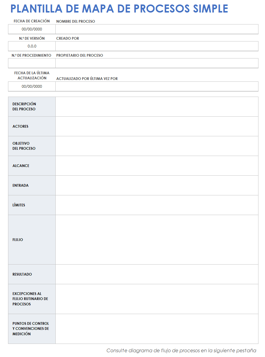 Mapa de proceso simple