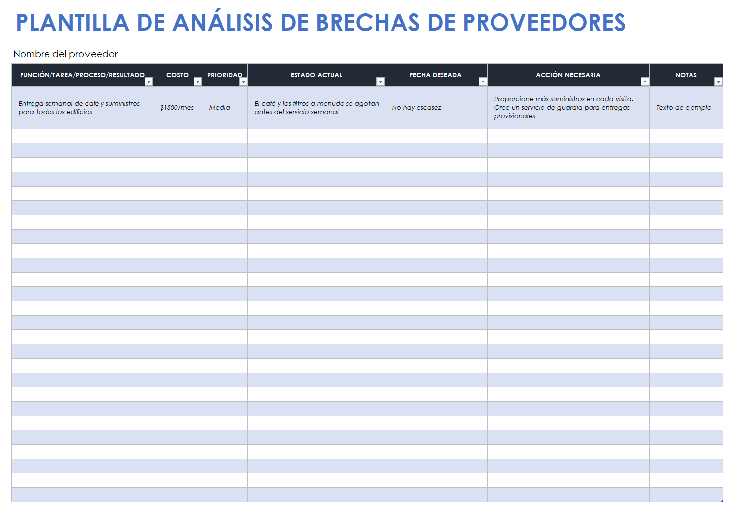 plantilla de análisis de brechas de proveedores