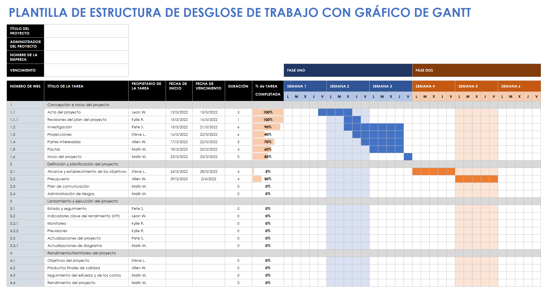 WBS con diagrama de Gantt