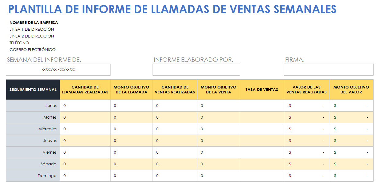 Informe de llamadas de ventas semanales