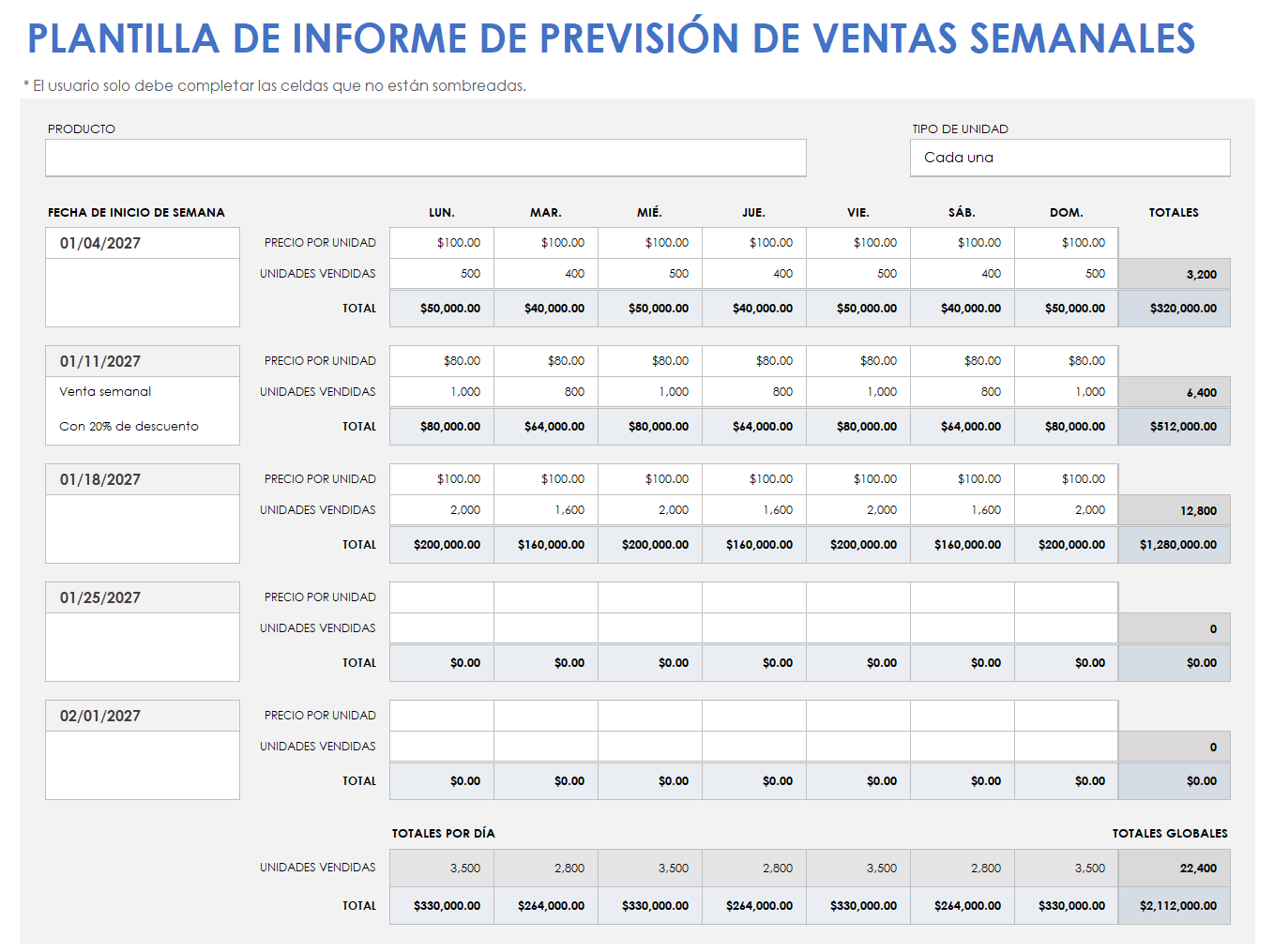 Informe de previsión de ventas semanal