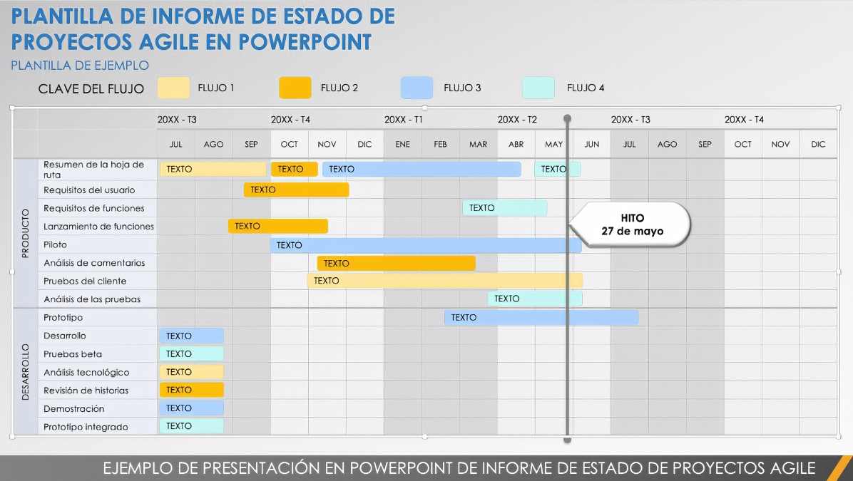  Plantilla de PowerPoint de informe de estado de proyecto ágil