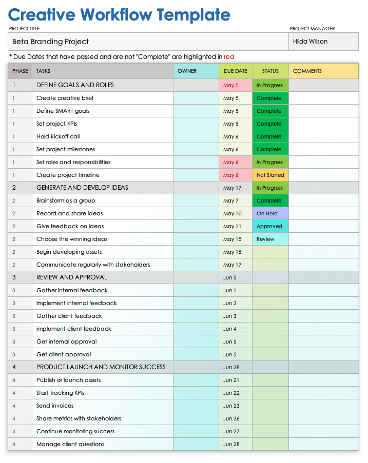 Plantilla de flujo de trabajo creativo