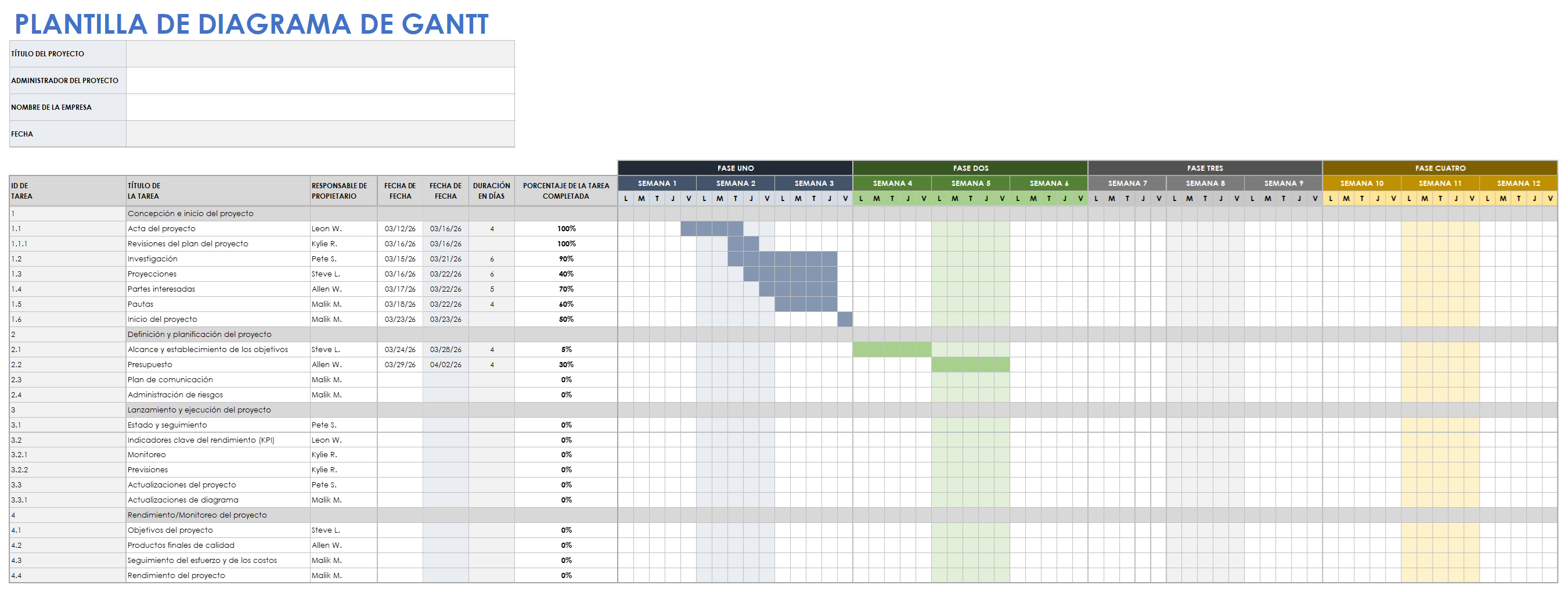  Plantilla de diagrama de Gantt de Google Sheets