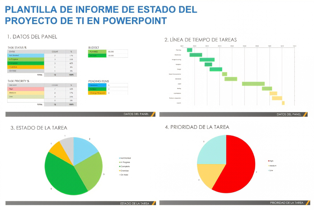  Plantilla de PowerPoint de informe de estado de proyecto de TI