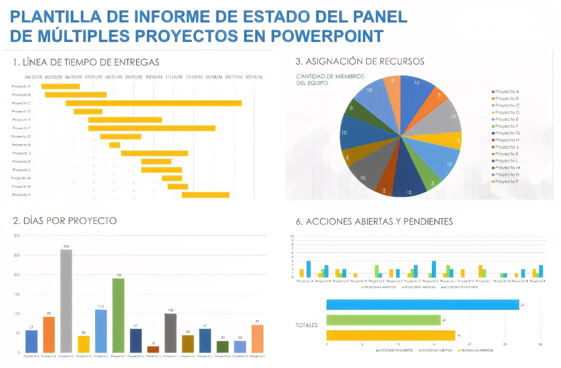 Plantilla de PowerPoint para informes de estado de panel de control de múltiples proyectos